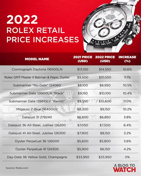 how much is a new rolex glass|rolex repair price list.